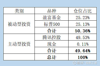 5月以来近300家公司披露股份回购进展