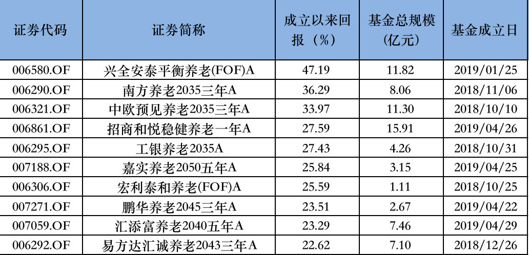 扛不过“三年大考”？这家公司唯一一只FOF也面临清盘风险，已亏损37%