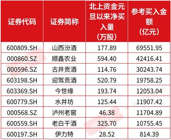 社保一季度重仓800多家上市公司 216只个股获加仓