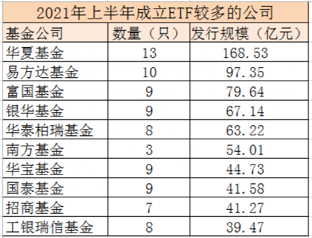 5月券商ETF格局透视：保有量看申万和银河，成交额看华泰；马太效应在增强