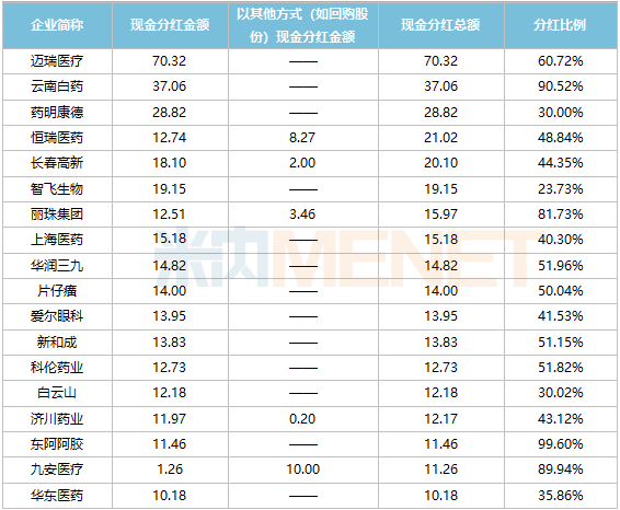 科创板公司踊跃投身“提质增效重回报”行动