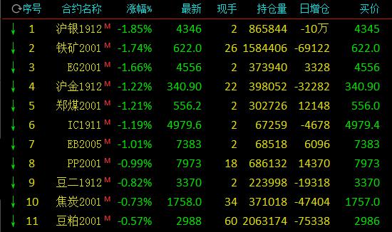 中长债资产撑起纯债基金业绩，半年度业绩最高近8%！发行端持续受到资金关注