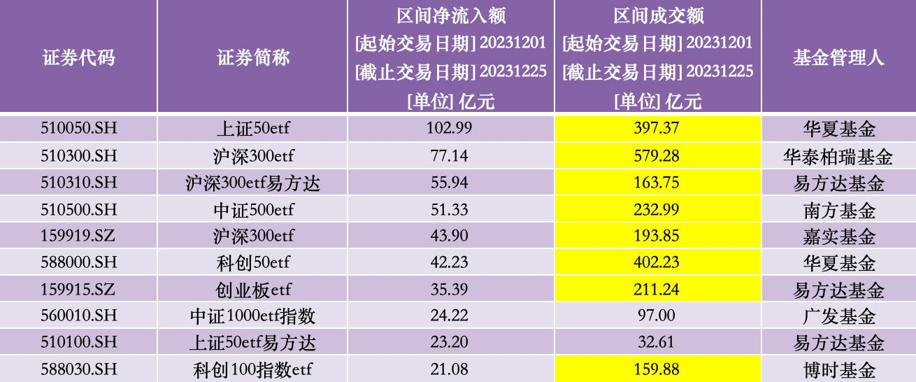 ETF规模速报 | 2只沪深300相关ETF合计净流入逾21亿元