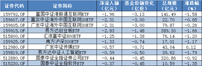 ETF规模速报 | 2只沪深300相关ETF合计净流入逾21亿元