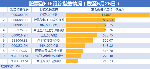 ETF规模速报 | 2只沪深300相关ETF合计净流入逾21亿元