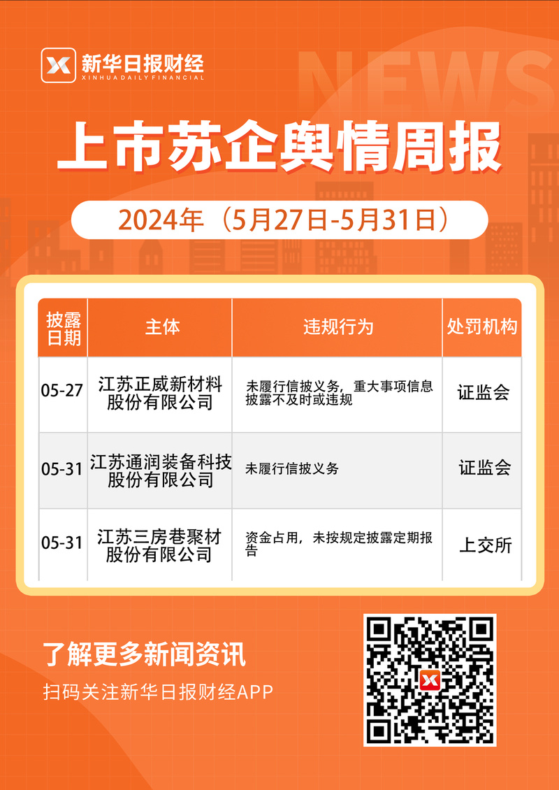 如意集团再因信披问题被采取行政措施 同日总会计师换聘公告发布