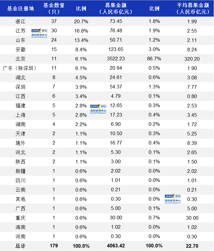 VC/PE周报丨海澜之家出资4亿元做LP；千亿PE来中国香港开办公室了