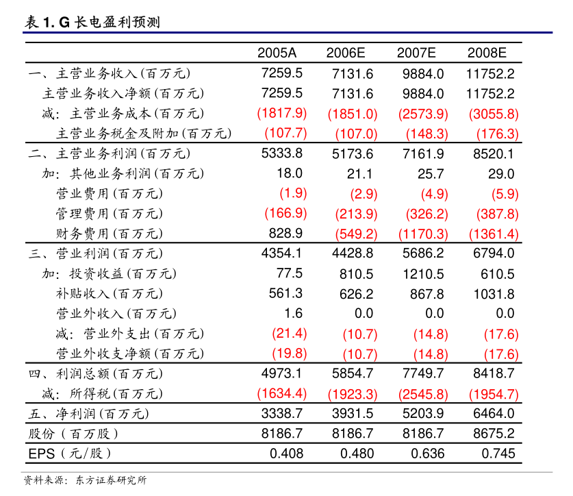 盛屯矿业多期财报数据披露不准确 时任董事长陈东、张振鹏被通报批评