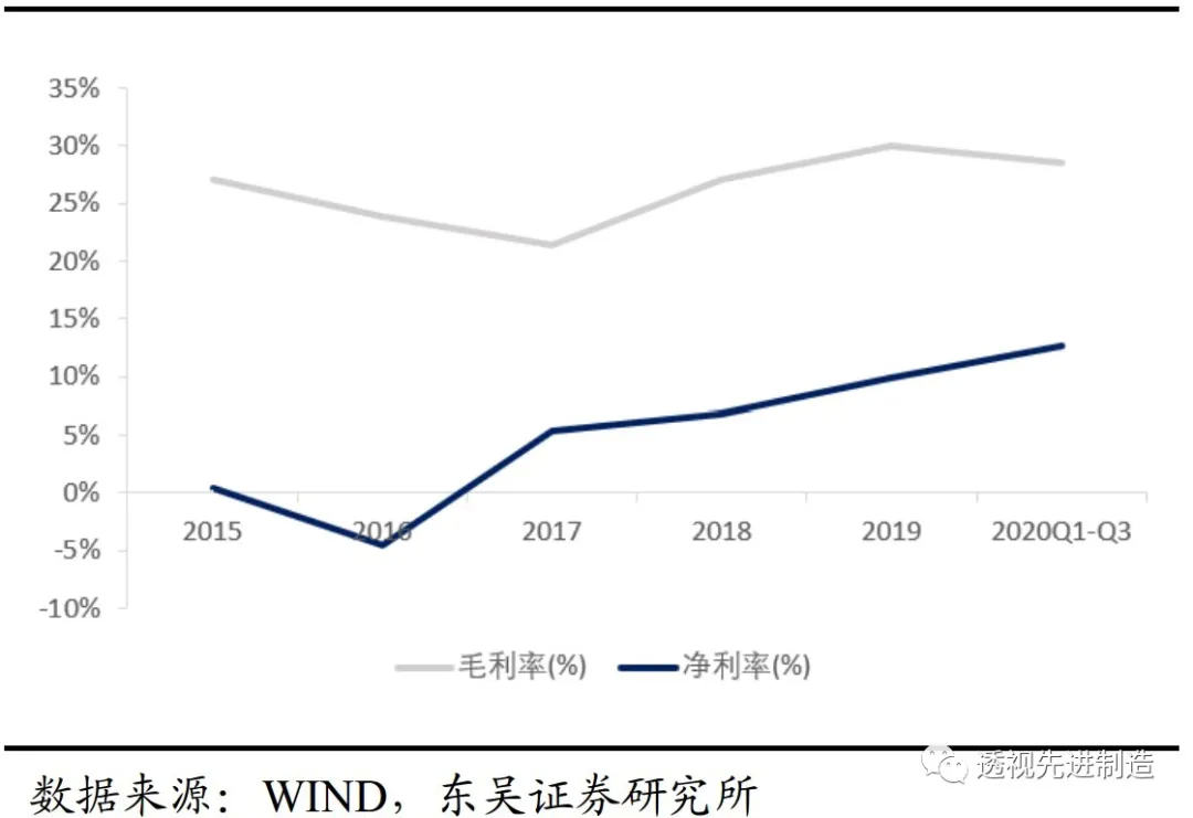 中联重科2023年净利增5成至35亿元 应收账款超240亿元