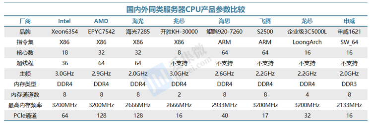 天融信：量子信息、AI算力中心等相关收入和订单占比不大