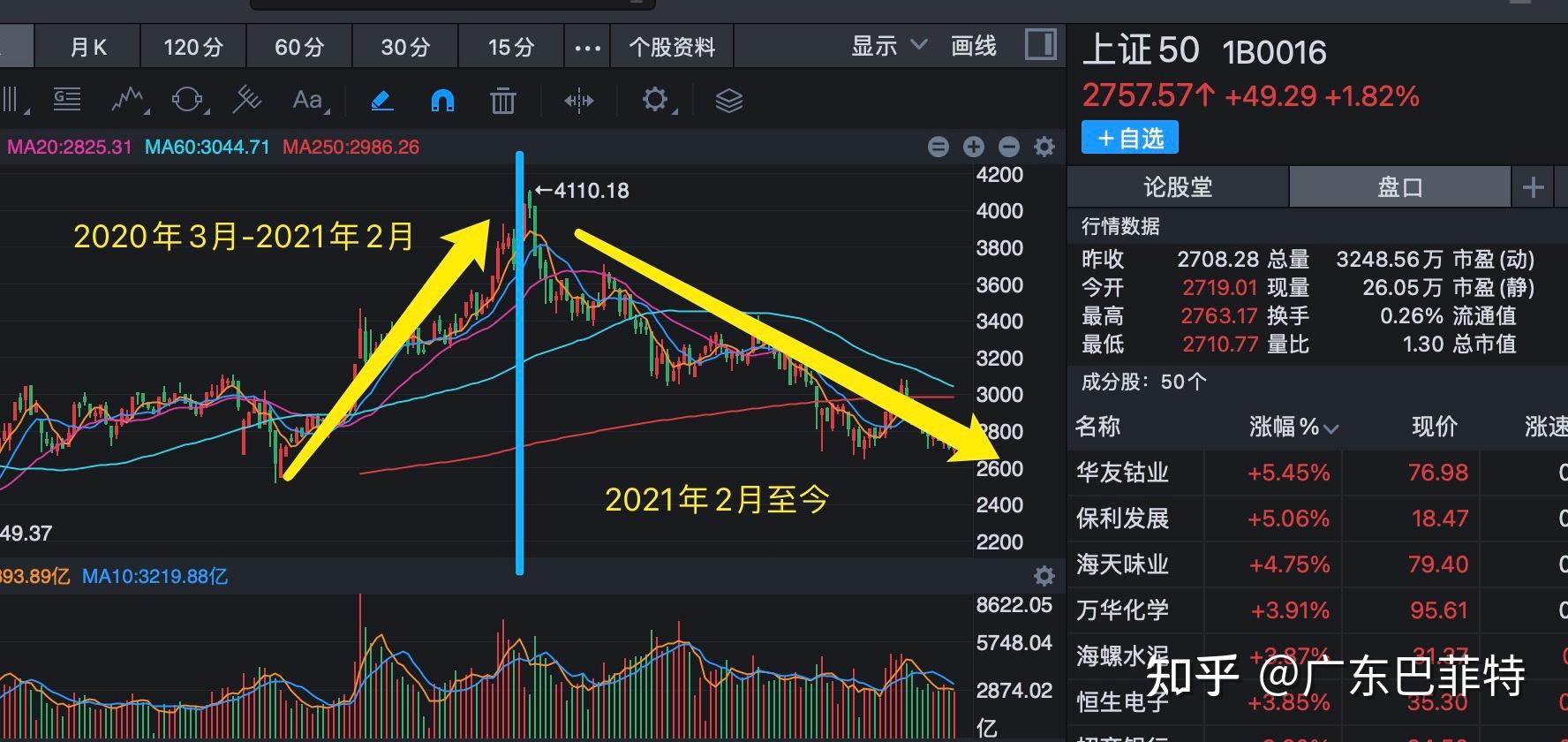 A股港股携手上行 沪指再创年内新高