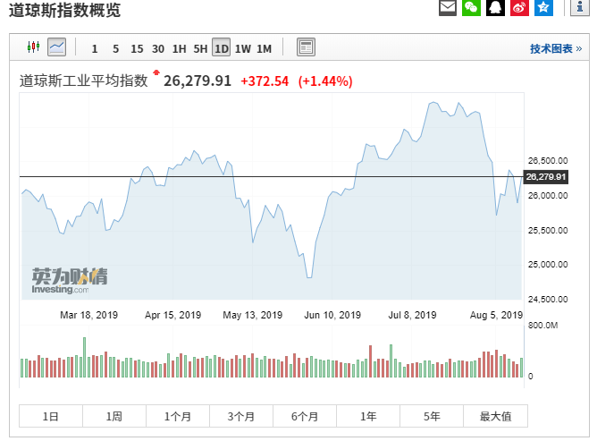 【美股盘前】三大期指涨跌互现，英伟达涨超3%，总市值逼近苹果；特斯拉和SpaceX据称共持有价值13亿美元的比特币；苹果拟2026年推出折叠屏iPhone