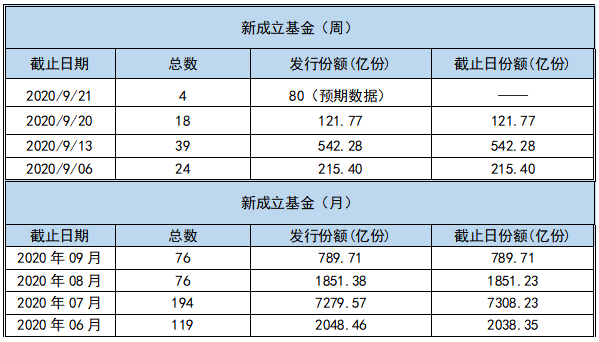 ETF规模速报 | 科创板50ETF净流入近5亿元，上证50ETF净流出逾13亿元