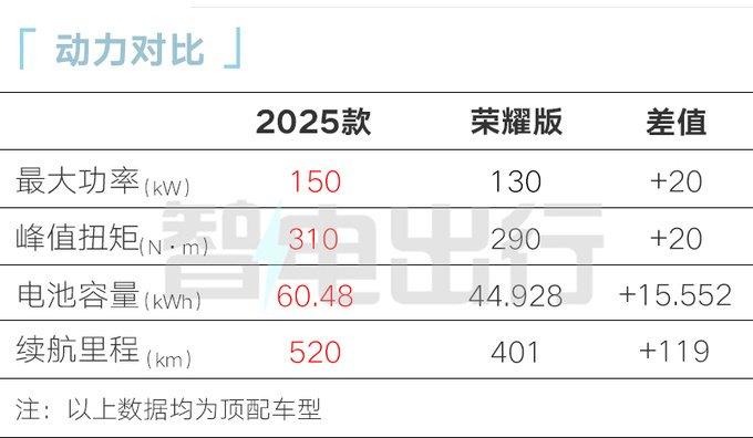 官宣降价抢市场后，呷哺呷哺因餐饮具清洗消毒不规范被通报