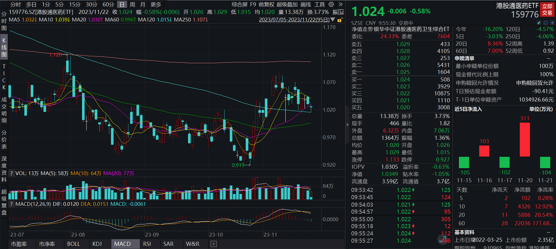 港股四连涨 跨境ETF多数走高