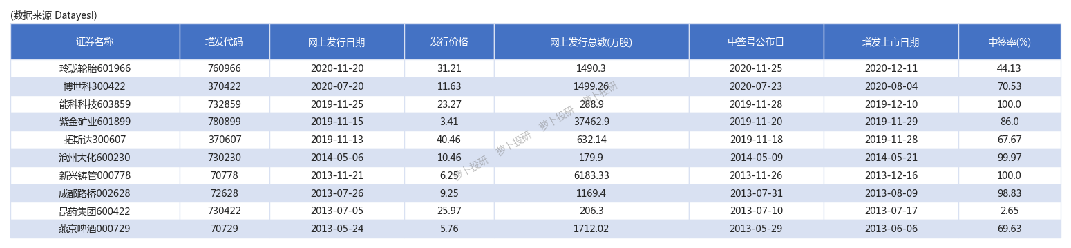 永臻股份今日申购 专注绿色能源结构材料应用解决方案