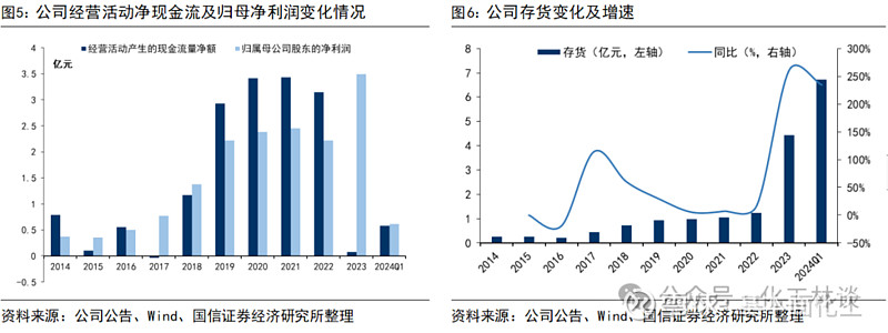 海尔智家2023年净利166亿元 承诺2025-2026年度现金分红比例不低于50%