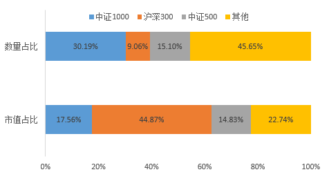 ETF规模速报 | 4只沪深300ETF合计净流入超42亿元；资金小幅流出中证1000ETF