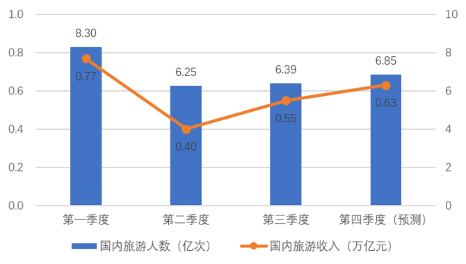 消费热力涌现 企业向“新”而行——从上市公司年报看经济发展新亮点