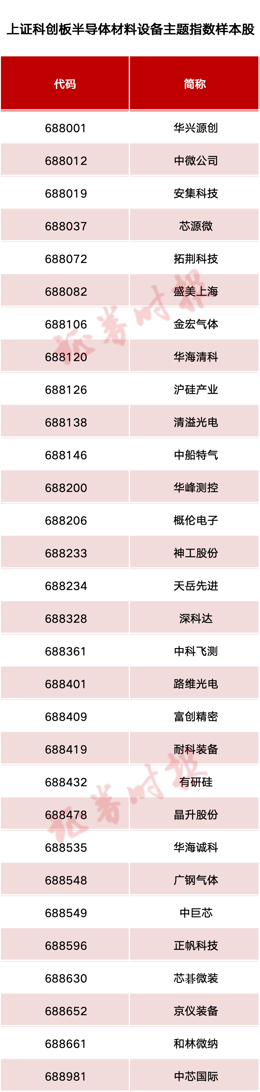 通信ETF、消电ETF、芯片ETF大涨点评