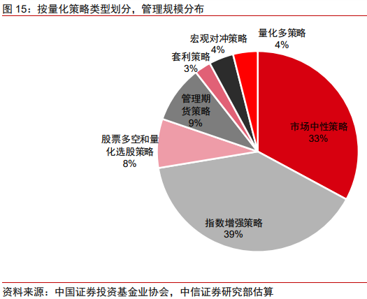 中证协发布程序化交易委托新要求，赋予券商更大处置权限