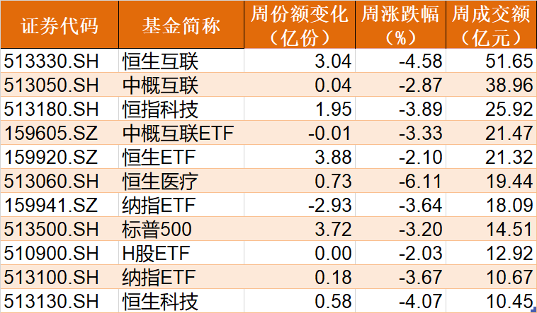 通信ETF、消电ETF、芯片ETF大涨点评