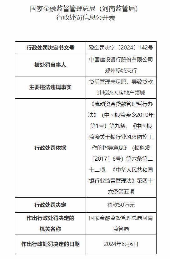 中海信托因12项违规被罚405万元 公司时任总裁张德荣被警告并罚款