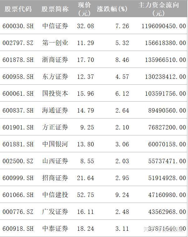 掘金消费成长两大赛道 230只个股获券商推荐买入