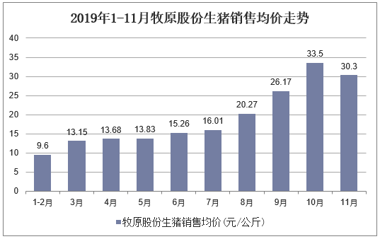 牧原股份披露2024年半年度业绩预告 预计净利润9亿至11亿