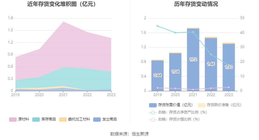 中国天楹拟投建32.89万千瓦风电项目 初步估计投资总额25.3亿元