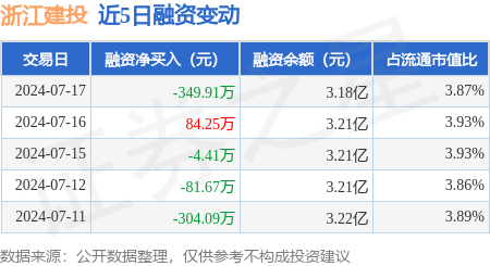 中国天楹拟投建32.89万千瓦风电项目 初步估计投资总额25.3亿元