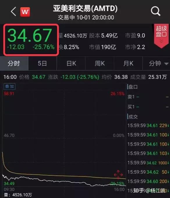 合并传闻再起 国泰君安、海通证券领涨券商股