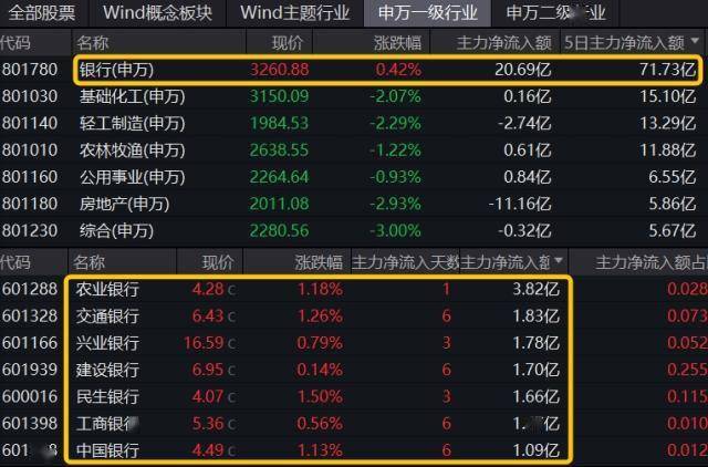 ETF今日收评 | 标普生物科技ETF涨逾4%，地产、港股医药相关ETF涨逾3%