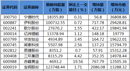 月内44家北交所上市公司获机构调研