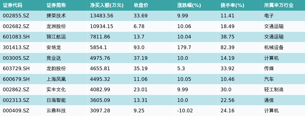 受益于行业景气 中际旭创上半年净利增长250.3%-307.33%