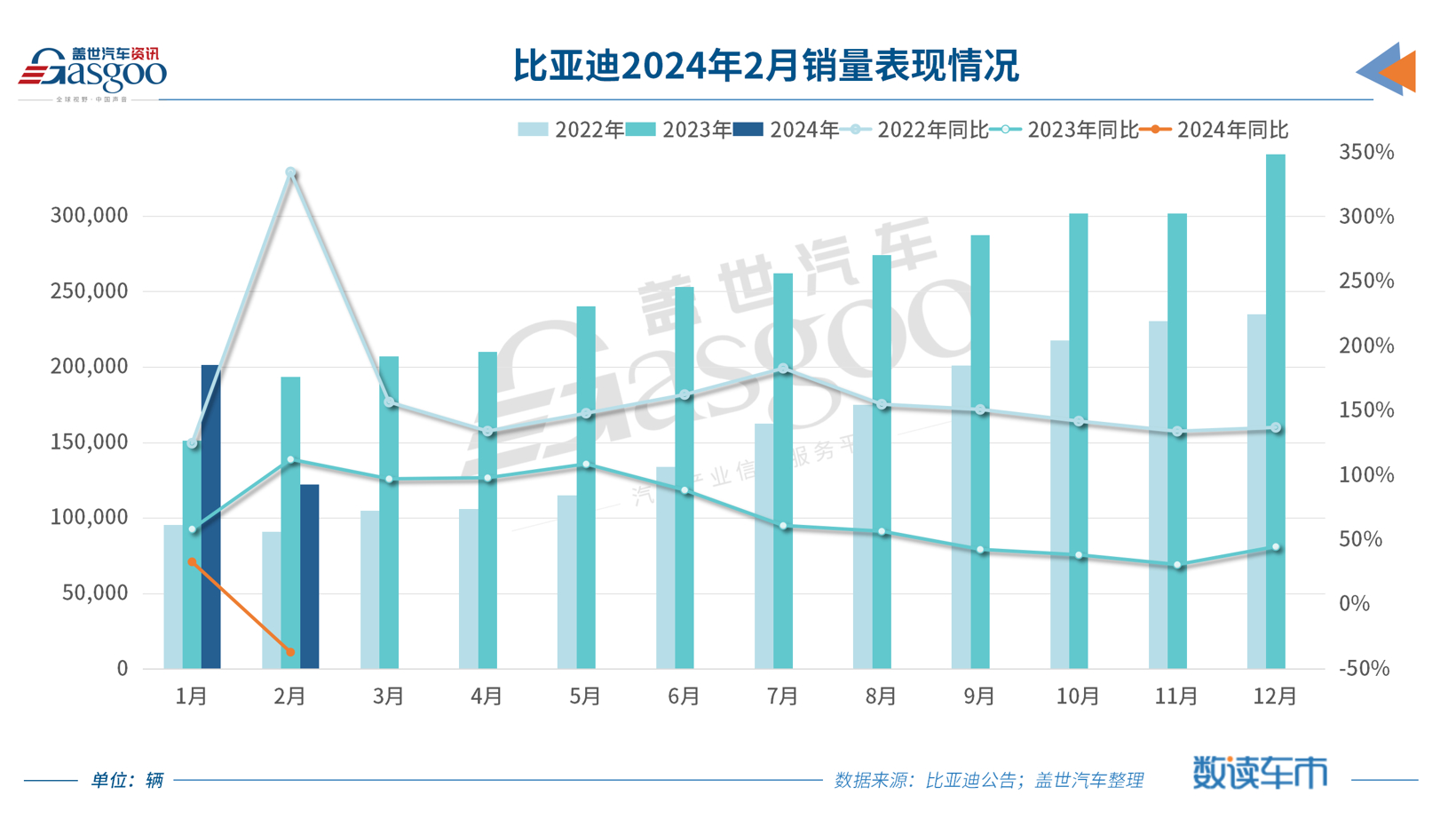 2月券商调研忙 工业机械受青睐