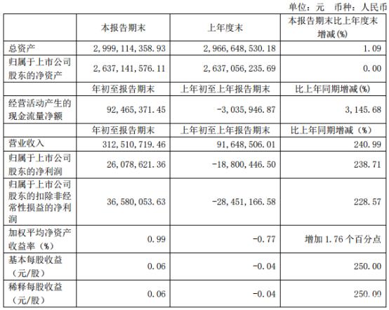 上期所实施套期保值交易手续费优惠措施 推动期货市场更好地服务实体经济