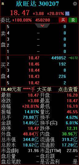 欣旺达拟斥资20亿投建越南锂威消费类锂电池工厂