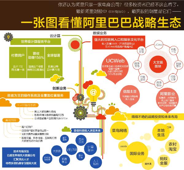 Q1营收2055.6亿元：当用户增长不再是首要追求 阿里未来还有哪些可能？