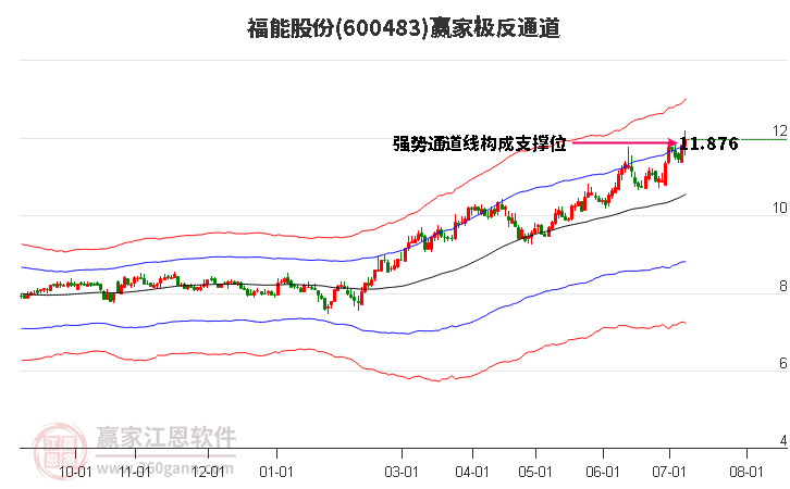 福能股份90.98亿元投建华安抽蓄项目 装机容量140万千瓦