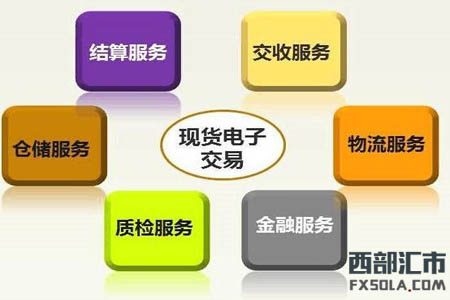 上期所修订《上期综合业务平台保税标准仓单交易业务规定（试行）》