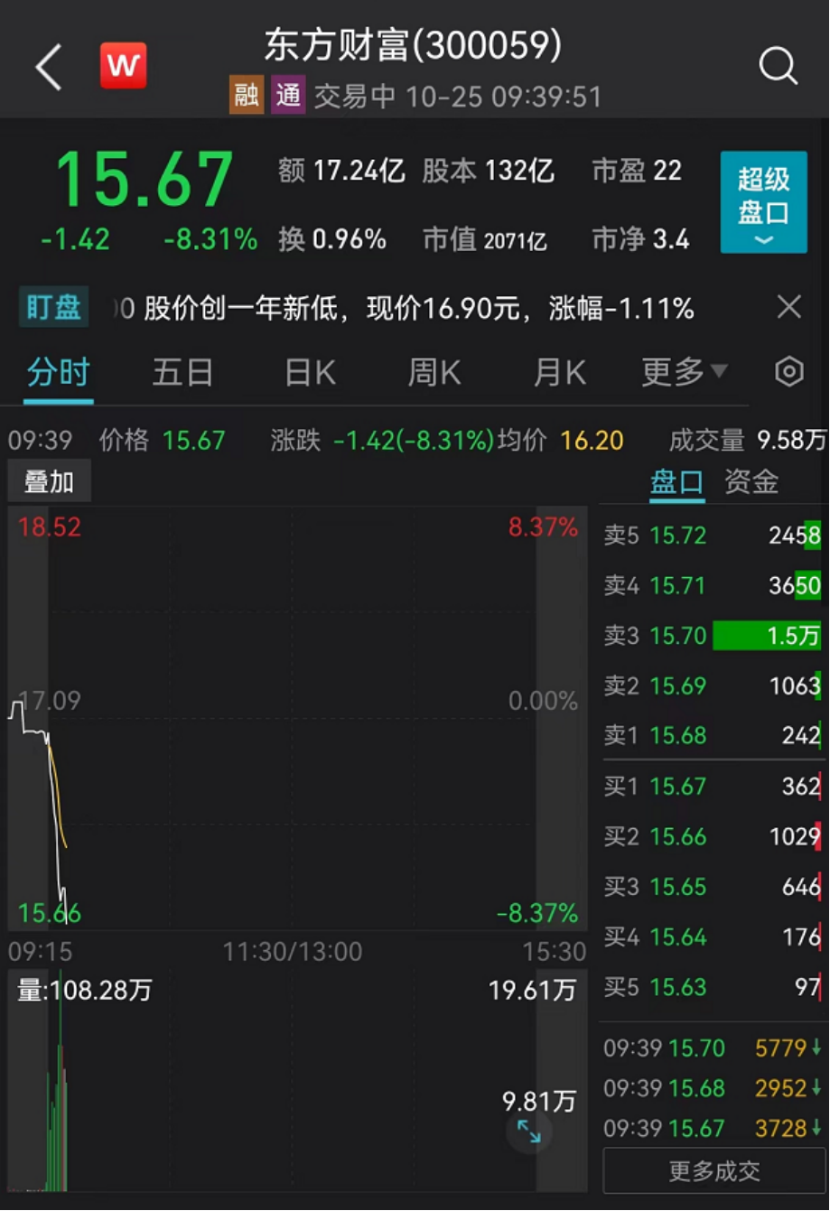 恒指小幅高开 内房股整体走强