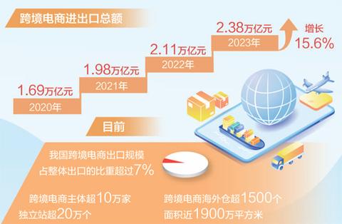 商务部：上半年我国网上零售额7.1万亿元 增长9.8%