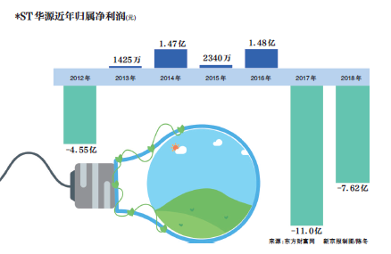 控股股东华电集团整合旗下资产 华电国际拟筹划资产重组