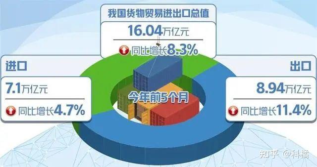 商务部：上半年我国网上零售额7.1万亿元 增长9.8%