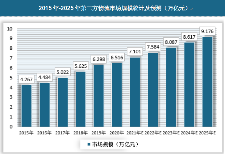 商务部：上半年我国网上零售额7.1万亿元 增长9.8%