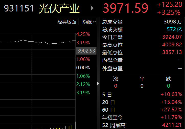 行业ETF风向标丨两沙特ETF再度涨停，疫苗赛道反弹明显