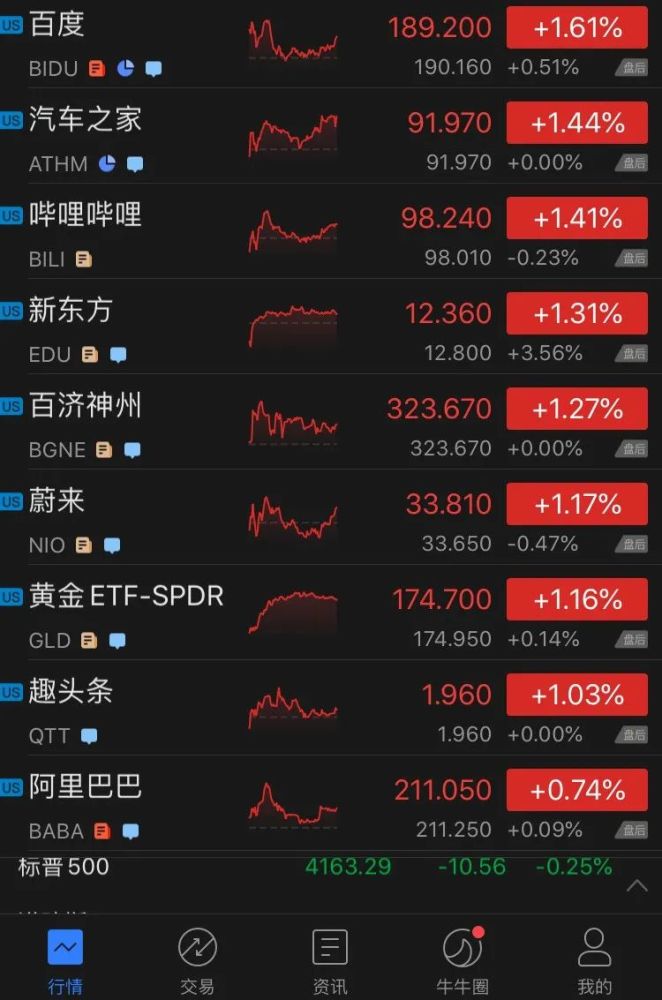 【美股盘前】三大期指齐跌，特斯拉跌近1%；高盛：铜、铝、黄金和石油产品价格或将攀升；消息称台积电2nm制程预计2025年量产