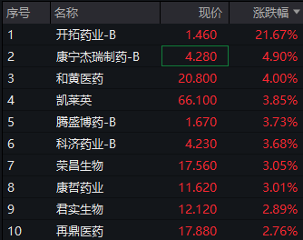 共享基经丨读懂主题ETF（三十六）：港股通创新药、港股通医药的机会来了吗？先了解下这类主题ETF