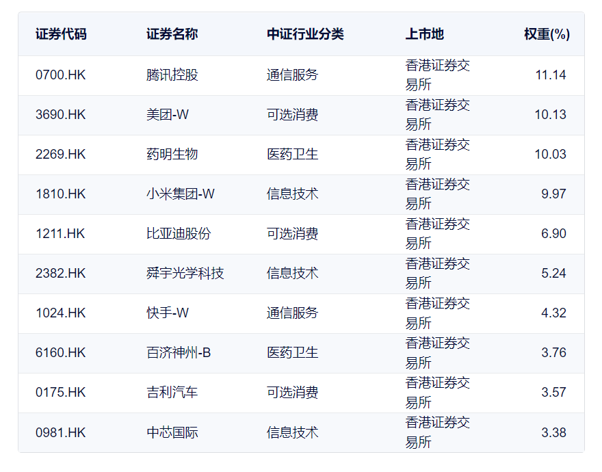 共享基经丨读懂主题ETF（三十六）：港股通创新药、港股通医药的机会来了吗？先了解下这类主题ETF